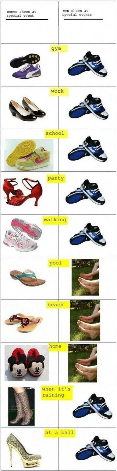 difference between men's shoes and womens