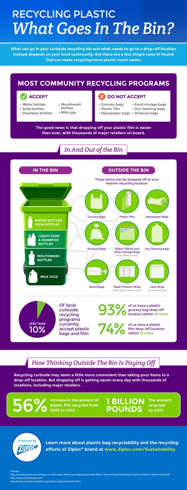 Fill up Your Plastic Recylcing Bin