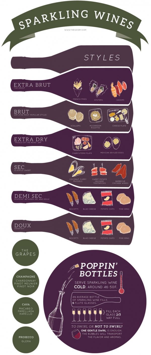 Sparkling Wines 101