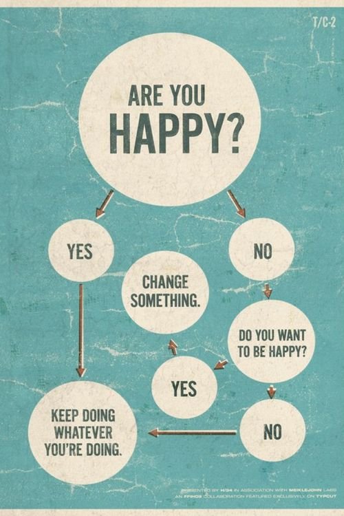 Are You Happy?