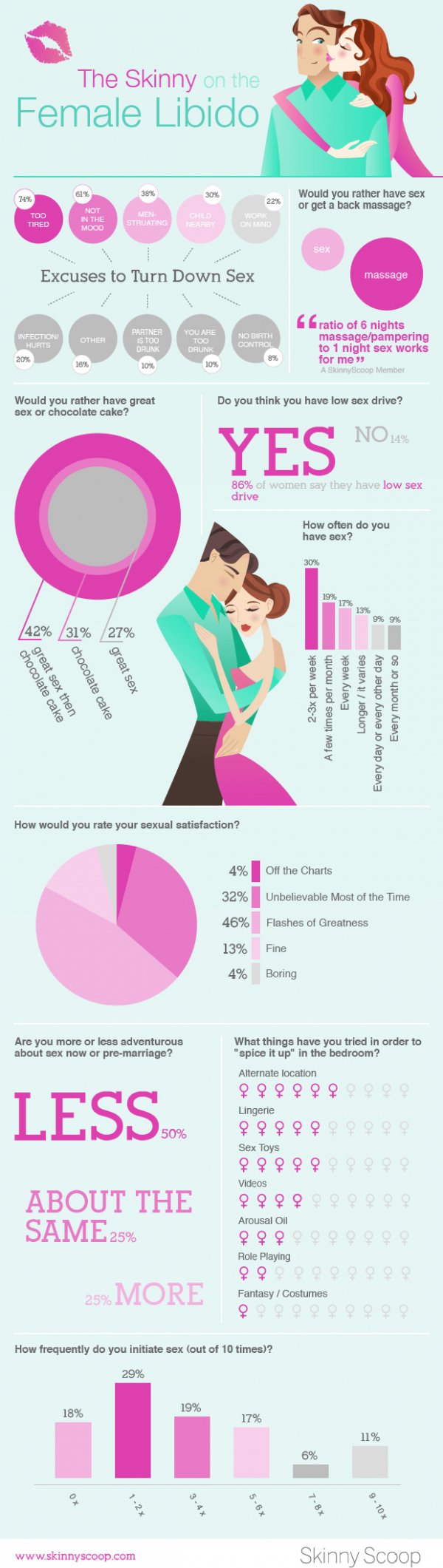 17 Sex Infographics Thatll Teach You A Thing Or Two 