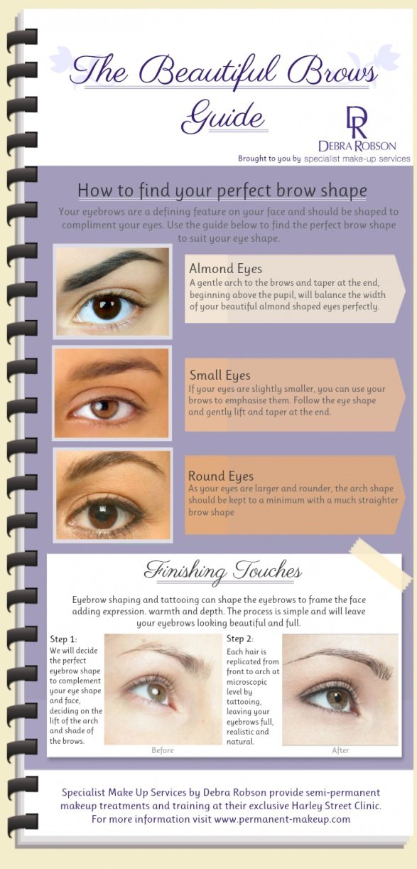 The Beautiful Eyebrows Guide