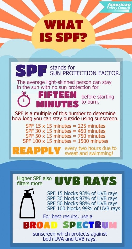 What is Spf?