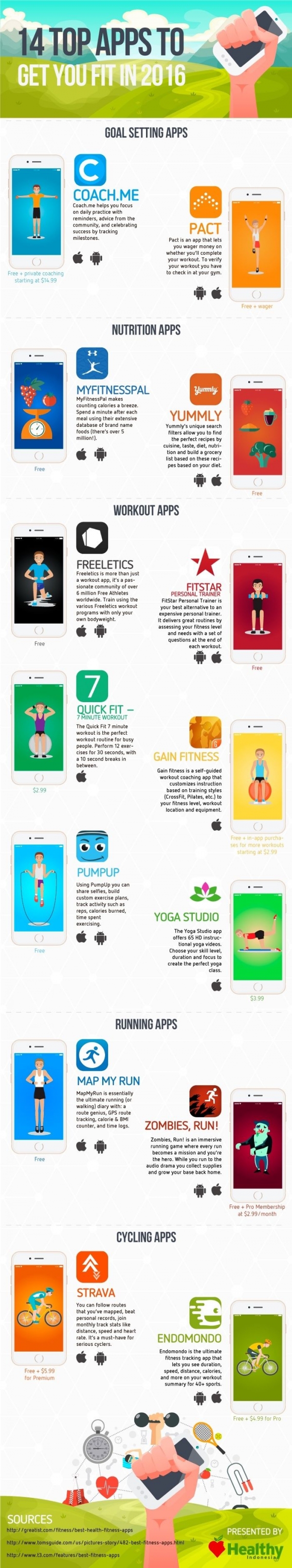 14 Top Apps Yo Get You Fit in 2016