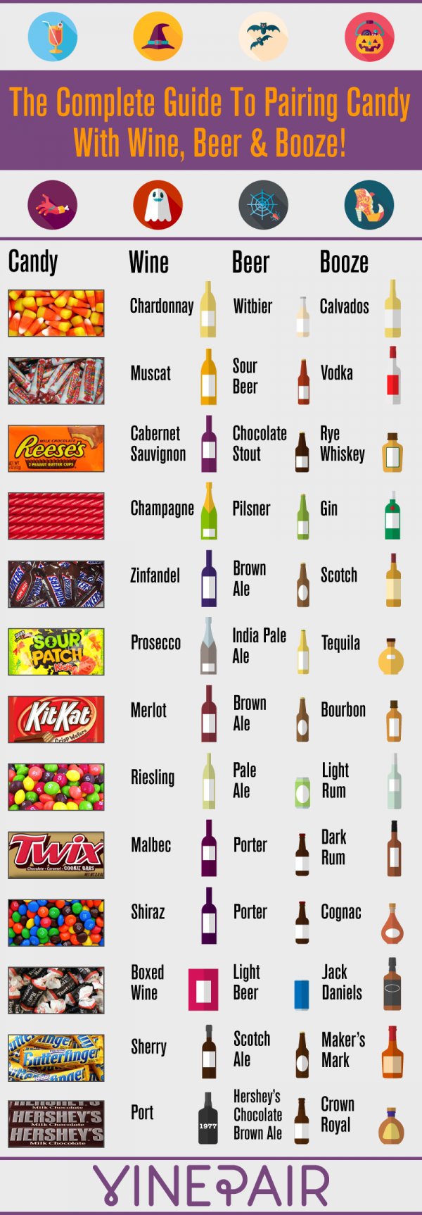 Guide to Pairing Candy with Wine