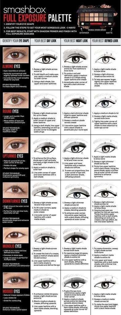 What's the Best for Your Eyes?