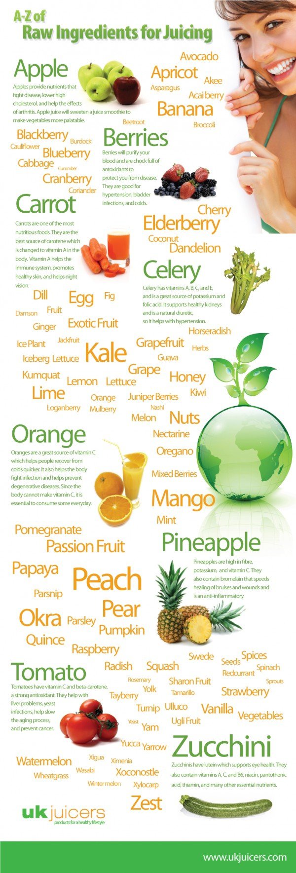 A-Z of Raw Ingredients for Juicing