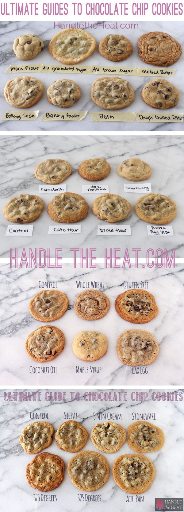 Ultimate Guide to Chocolate Chip Cookies