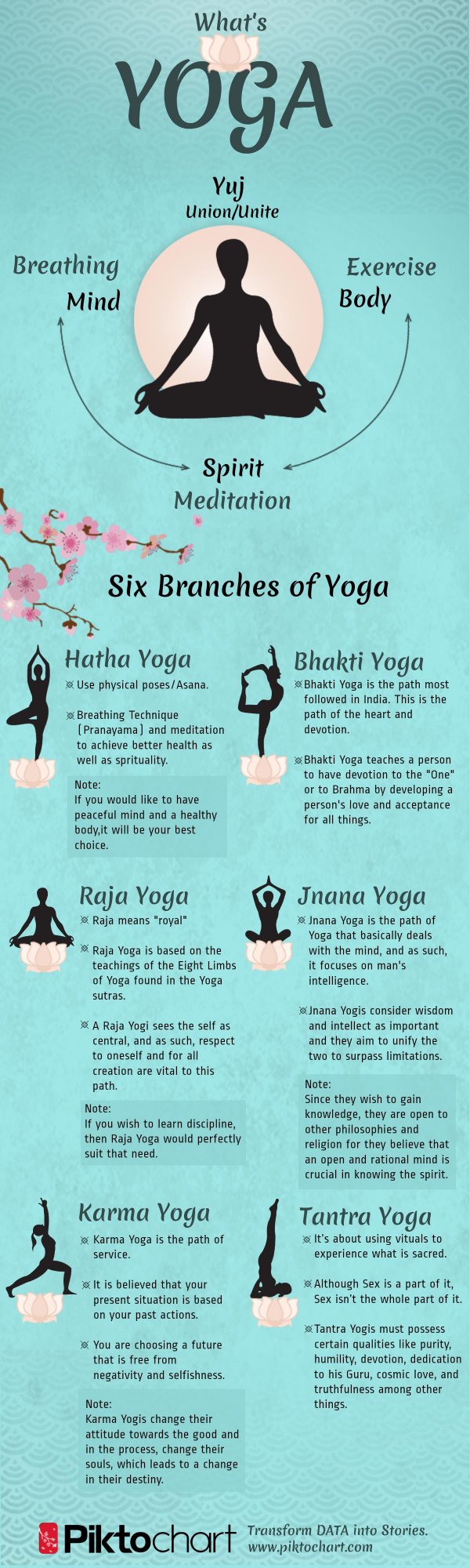 17 Yoga Charts to Help You Find Inner Peace ...