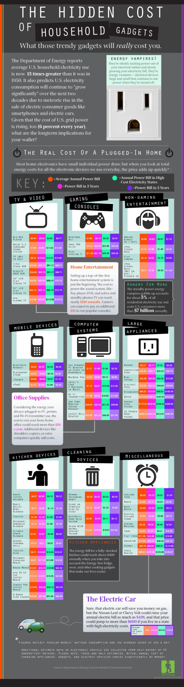 Gadget Guide: How to save Money