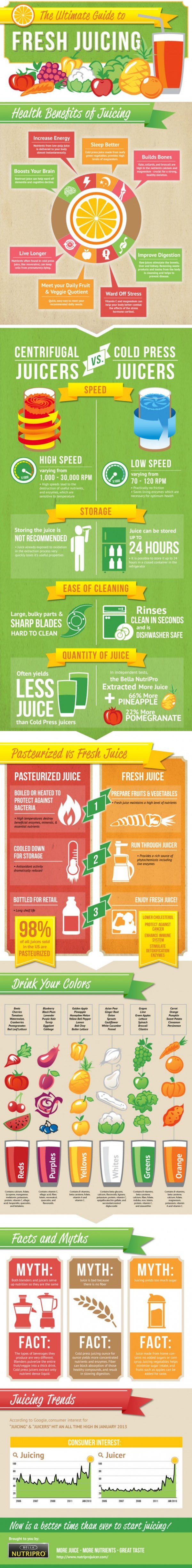 17 Juicing Infographics to Help You Stay Healthy ...