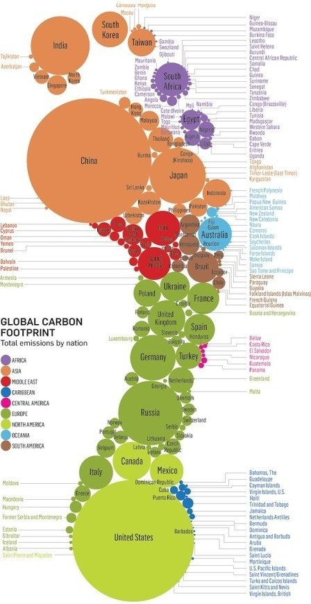 The Global Carbon Footprint