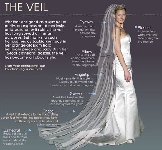 And then There's the Veil