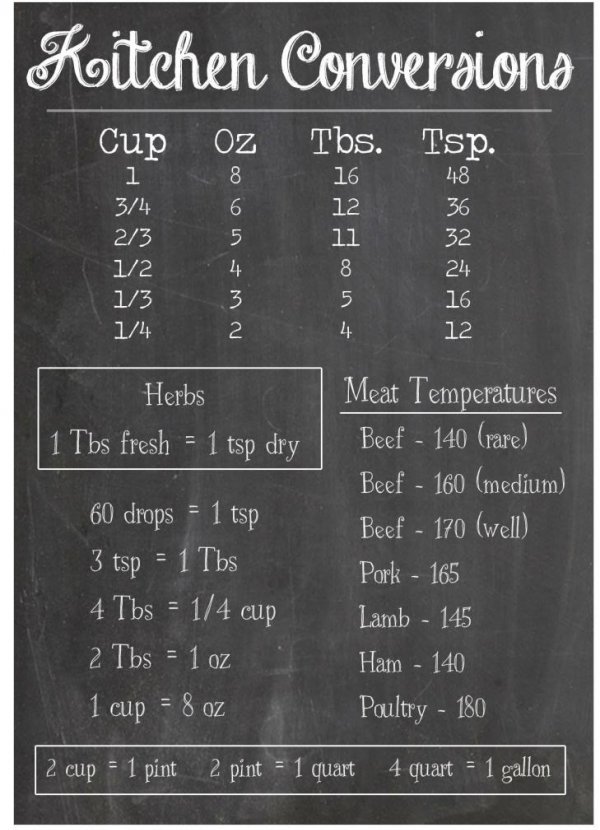 Kitchen Conversion Chart