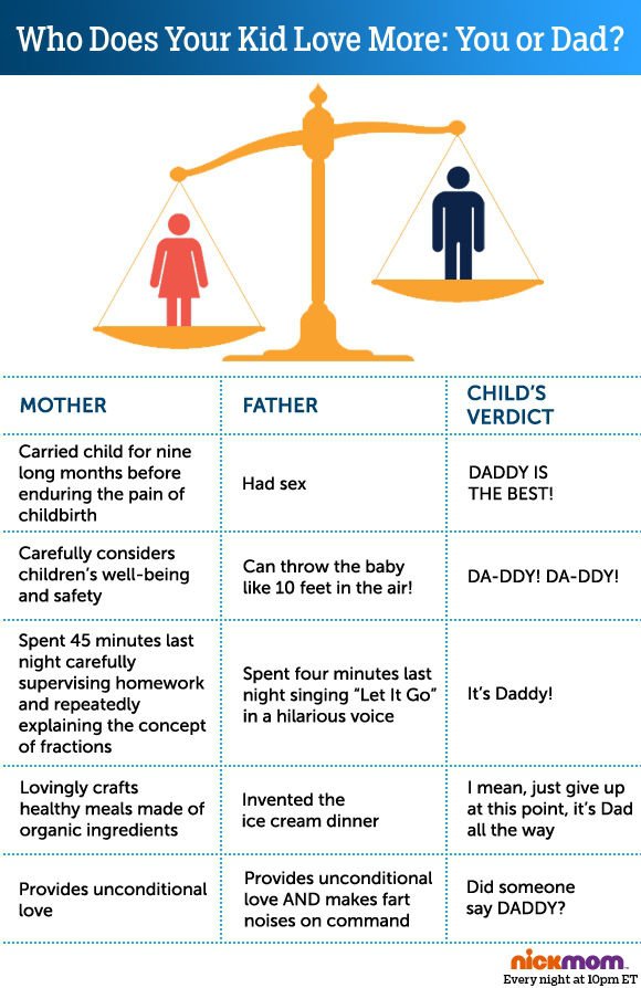 Mom V Dad - the Important Stuff