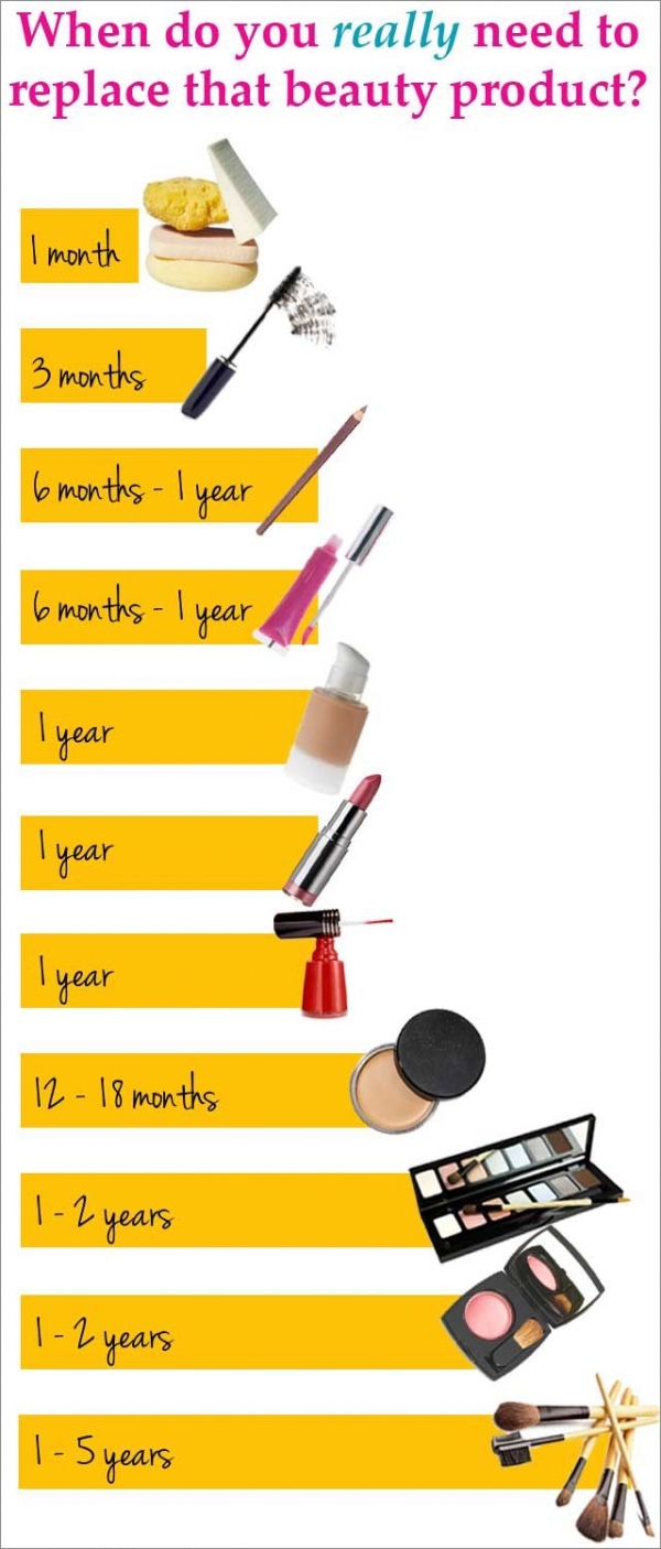 When Should You Replace Your Makeup?