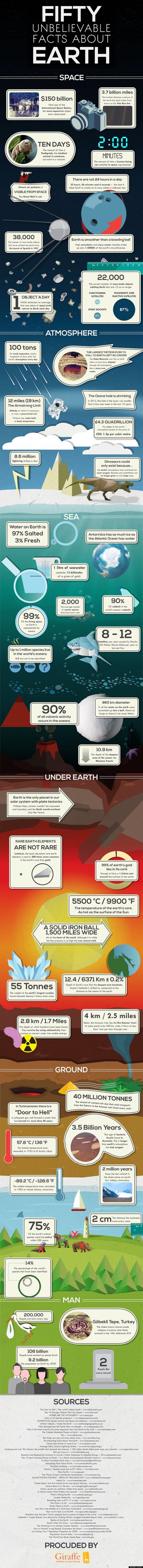 Fifty Amazing Facts about the Earth