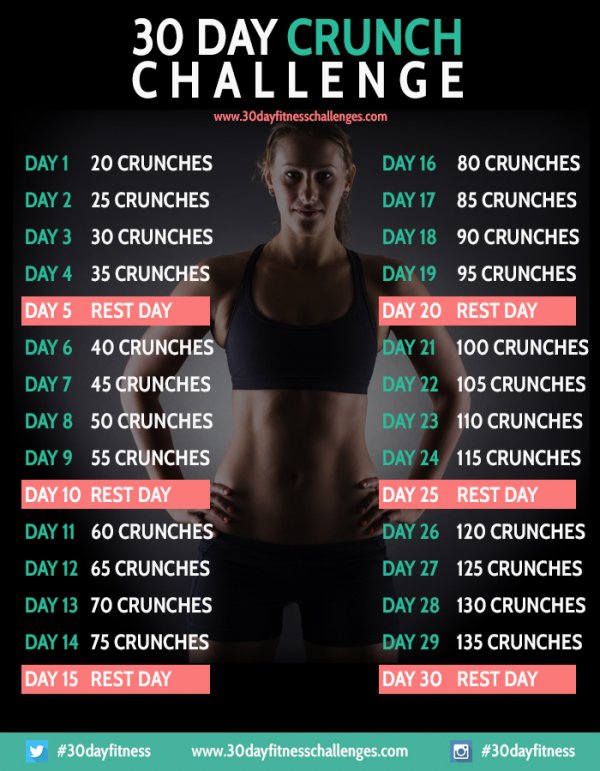 30 Day Crunch Challenge