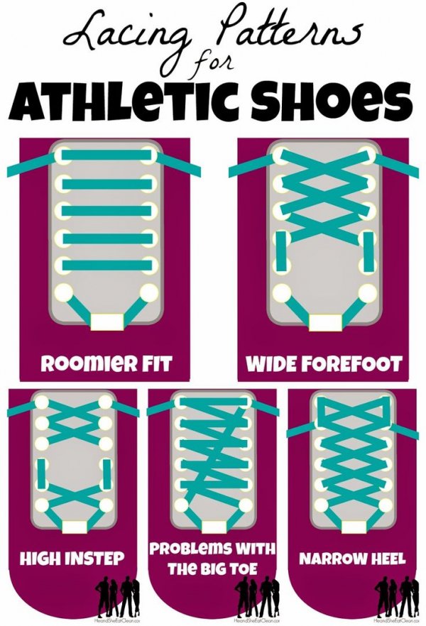 Lacing Patterns