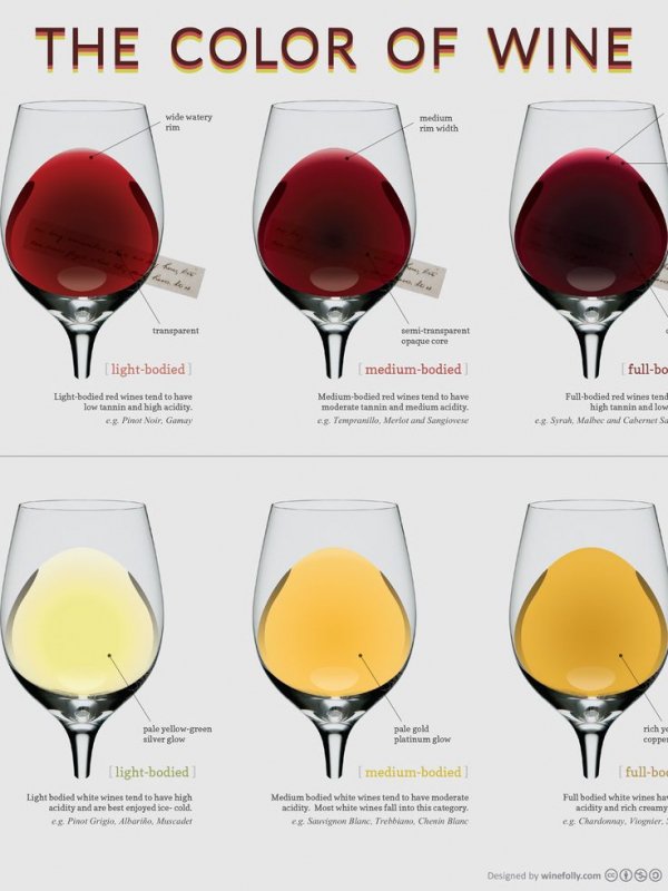 Colors of Wine