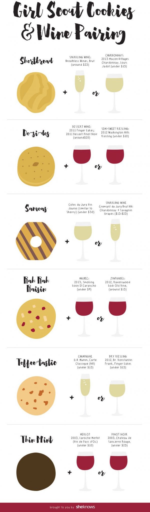 Skip Ahead to the Thin Mints