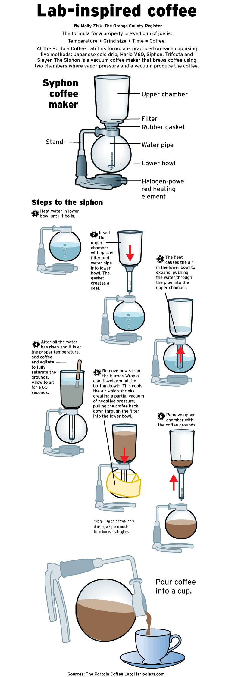 product,diagram,brand,line,Lab-inspired,