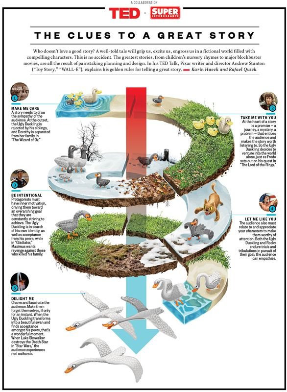 TED,ecosystem,cartoon,biology,diagram,