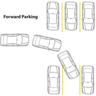 It’s Easier to Get into a Tight Parking Space by Backing into It than by Pulling Forward into It