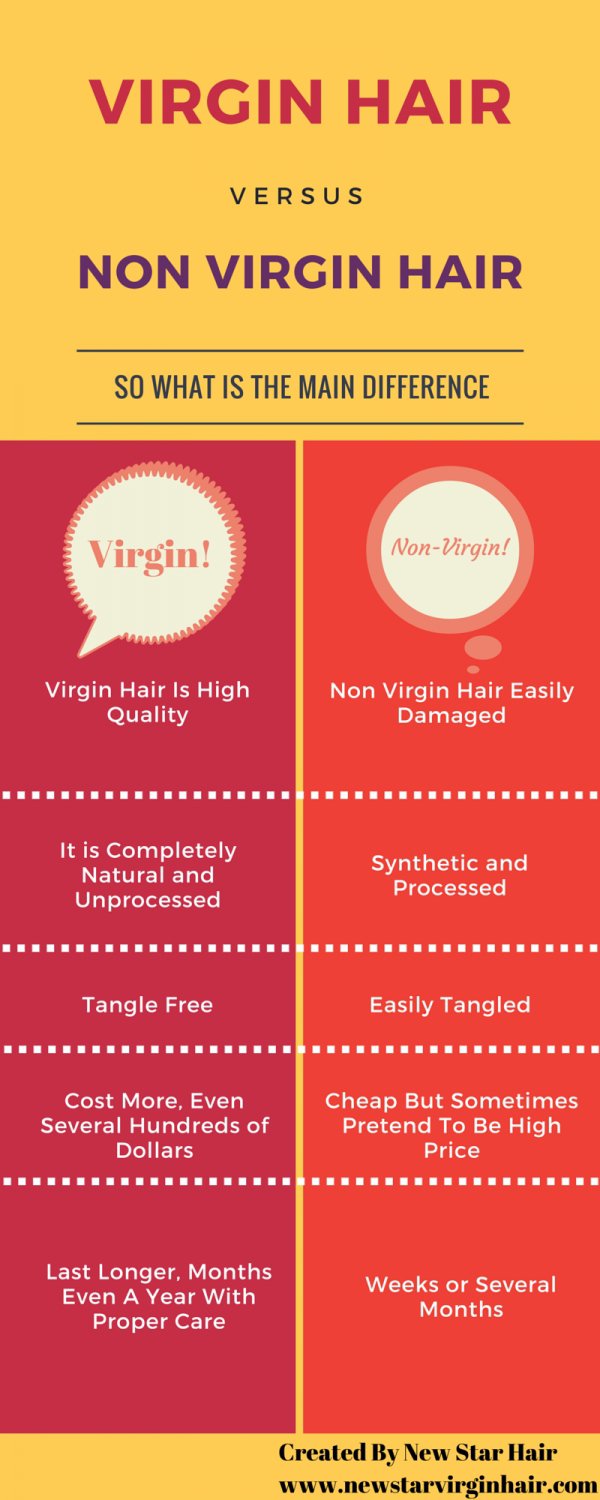 Virgin Hair – or Non Virgin Hair?