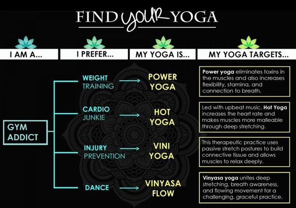 Find Your Yoga