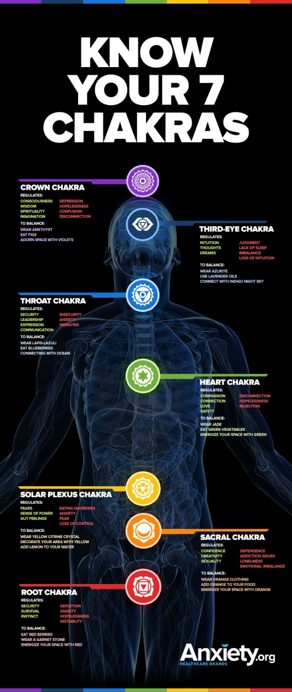 A Spiritual Approach - Balanced Chakras Reduce Anxiety