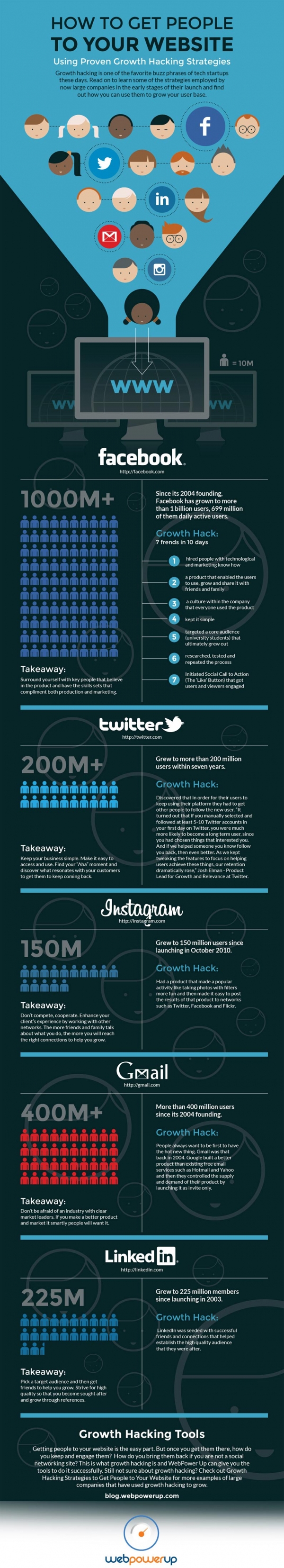 Growth Hack Infographic