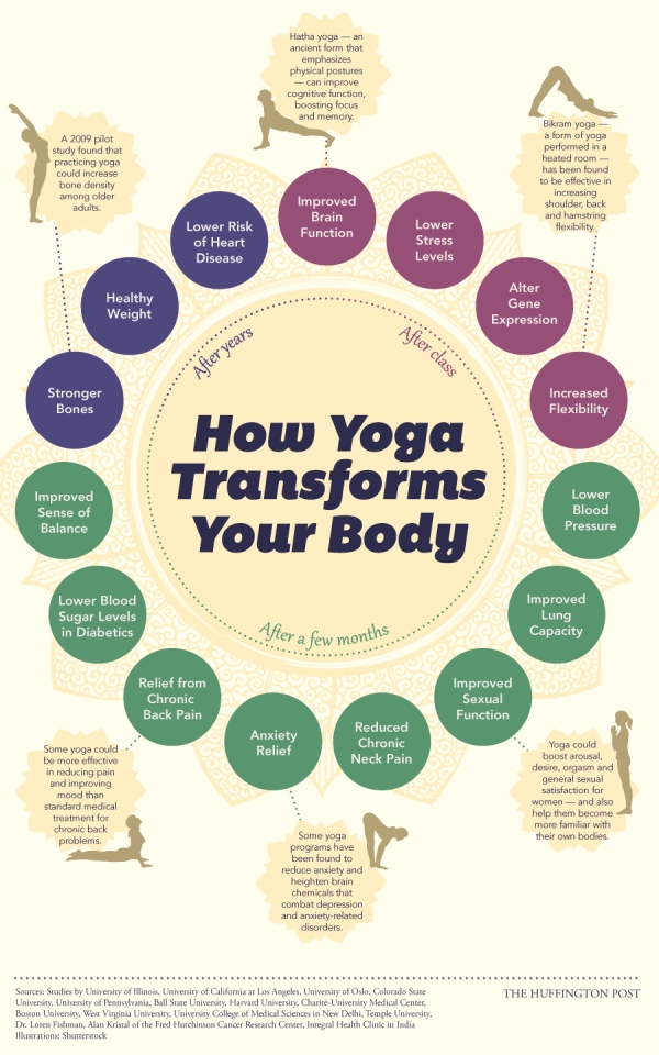 How Yoga Transforms Your Body