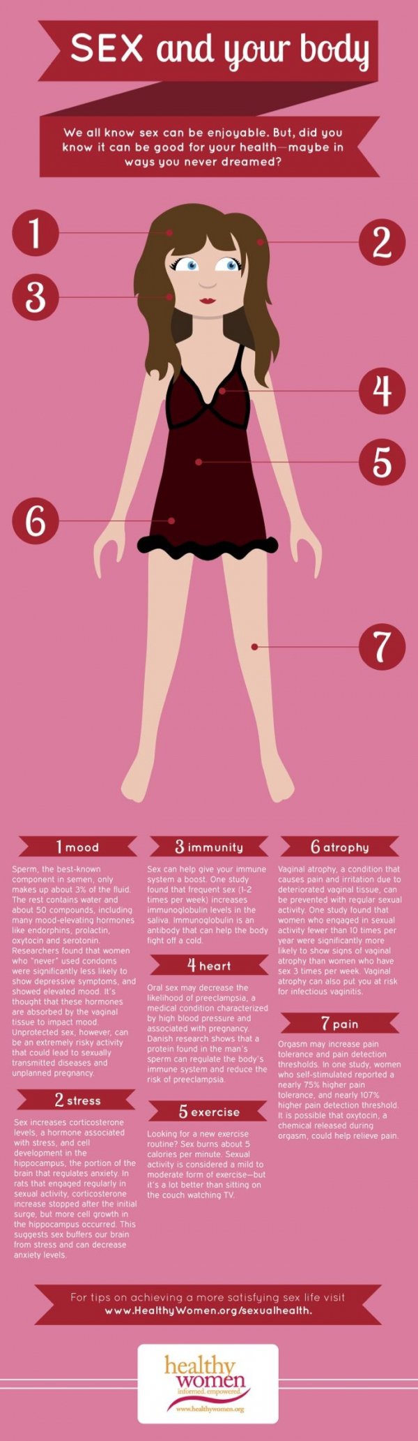 Oh La La Lets Learn A Little With These Sex Infographics 0598