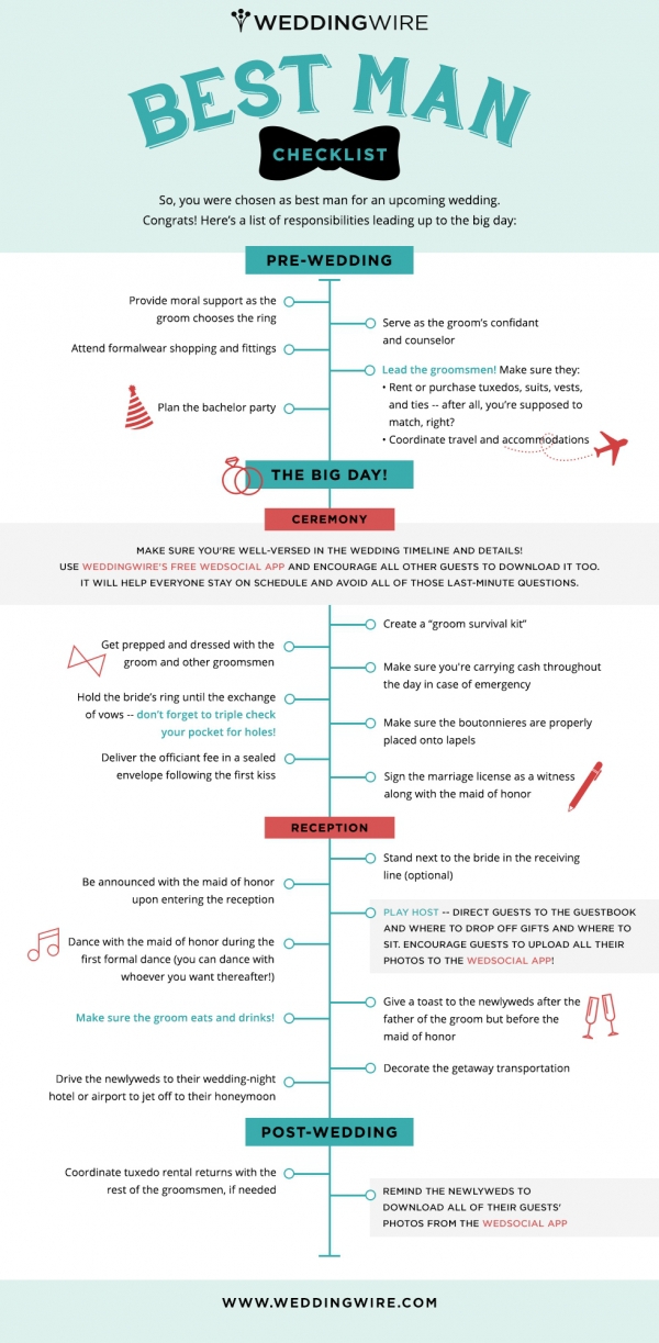 Everything You Need to Know to Be an Awesome Best Man