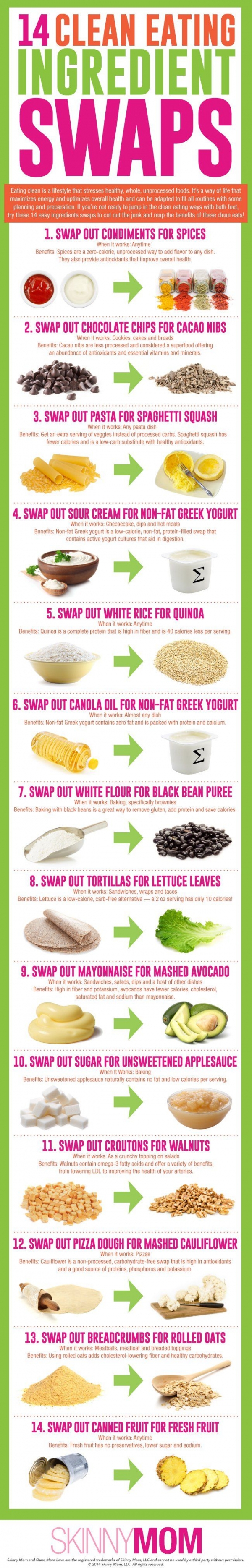 14 Clean Eating Ingredient Swaps