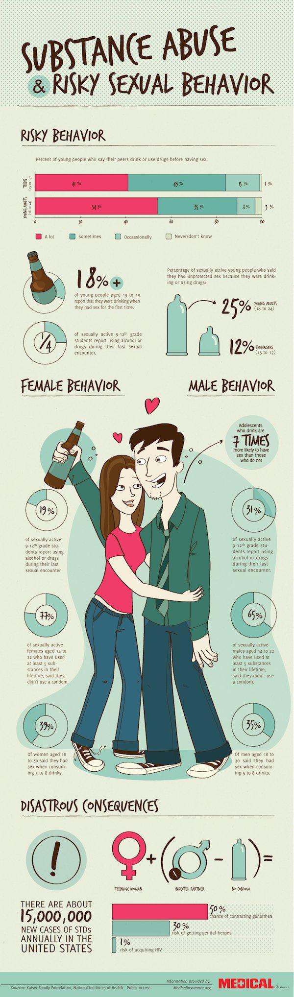 17 Sex Infographics Thatll Teach You A Thing Or Two 9110