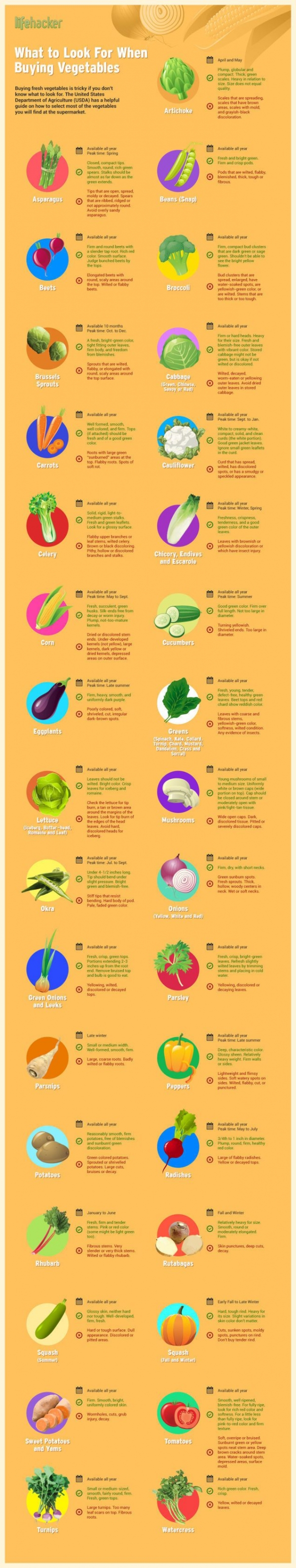 How to Pick out Perfect Vegetables