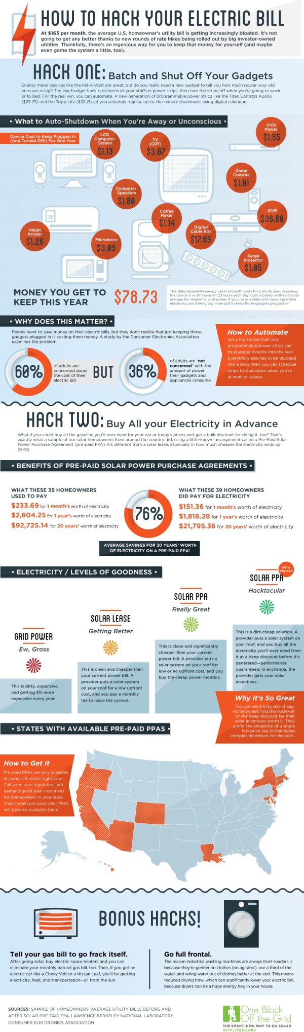 How to Hack Your Electricity Bill