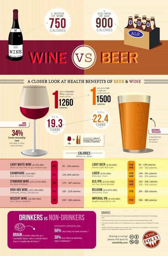 Wine Vs. Beer