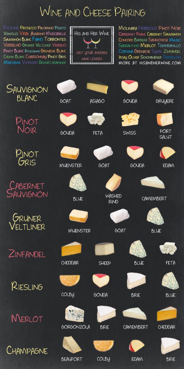 Wine + Cheese
