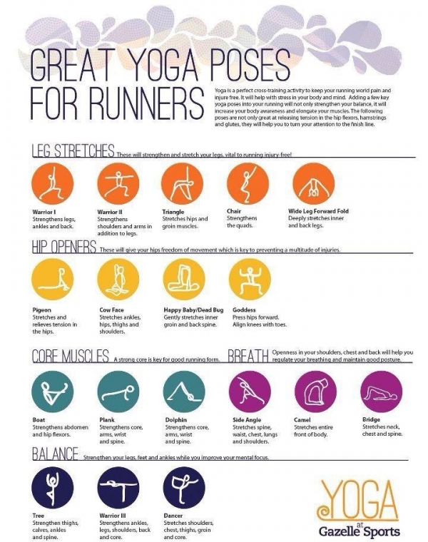 Yoga for Runners