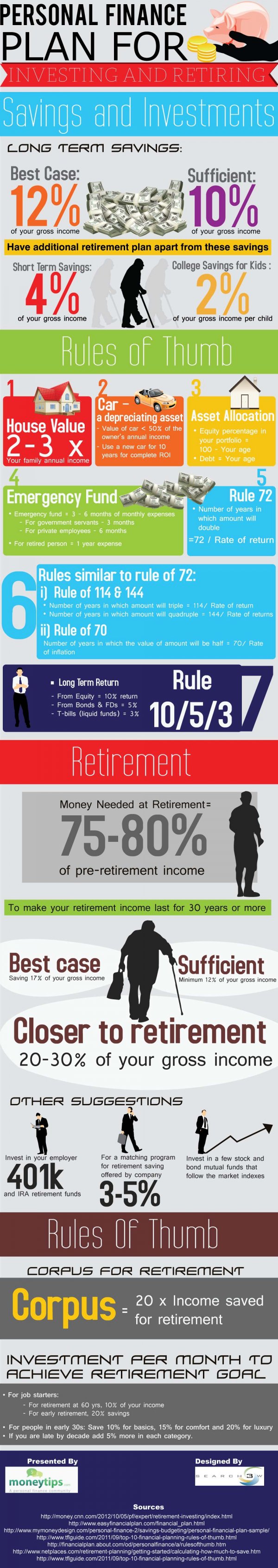 Quick and Dirty Tips to Saving for the Future