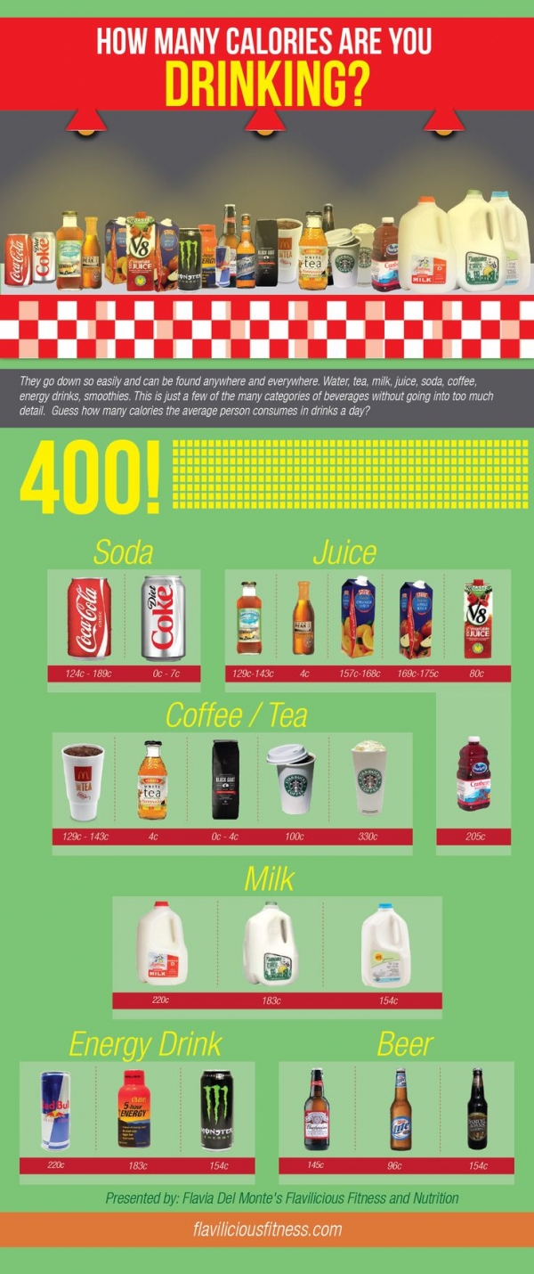 Drinks, and How Many Calories Are in Them