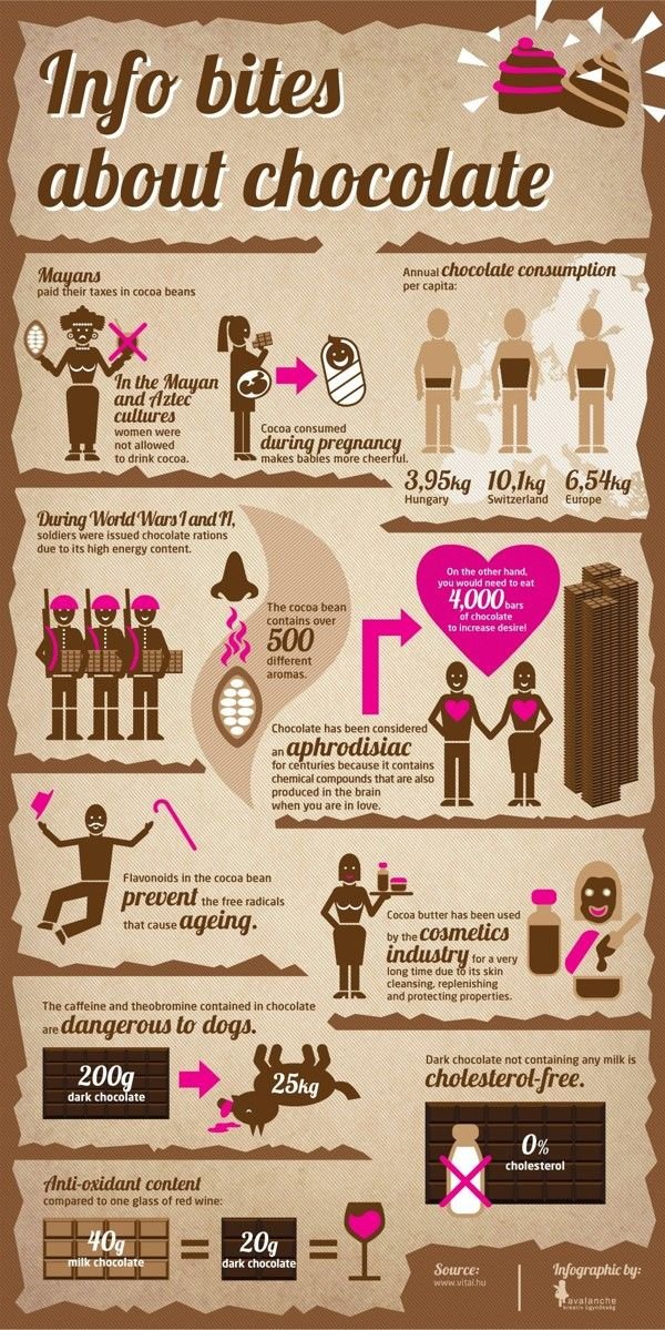 Little Bites of Info