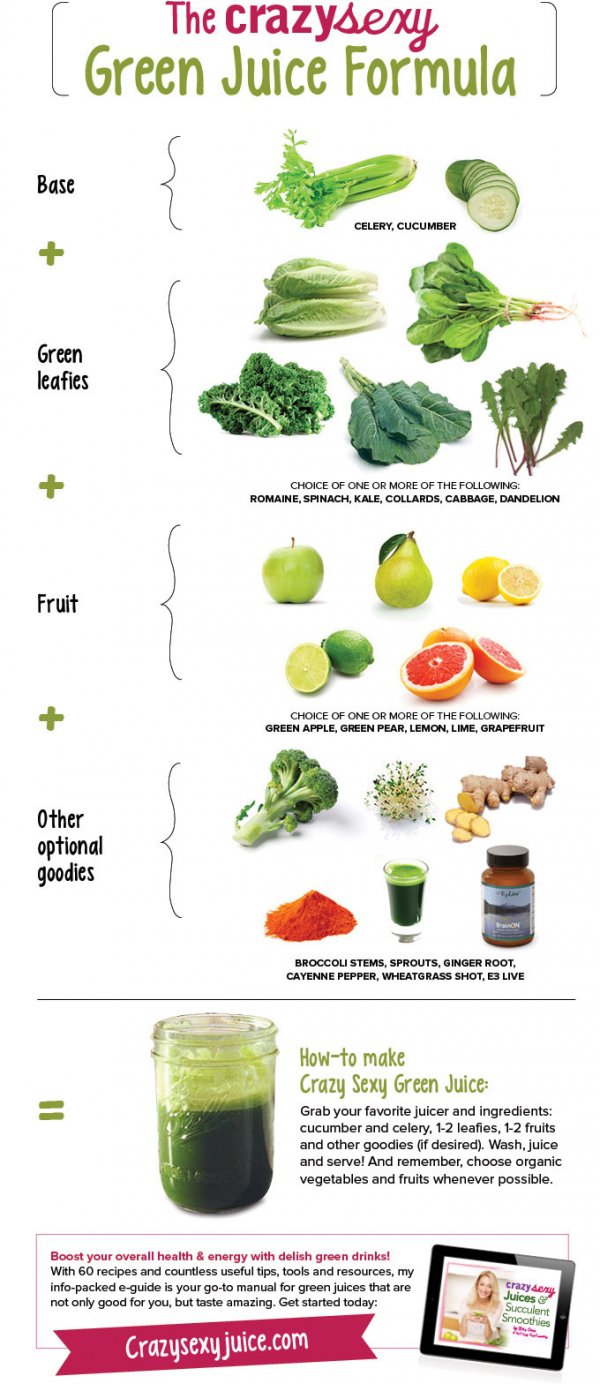 17 Juicing Infographics to Help You Stay Healthy ...