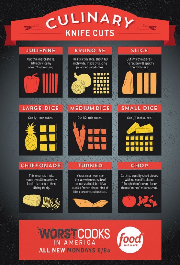 Know Your Knife Cuts