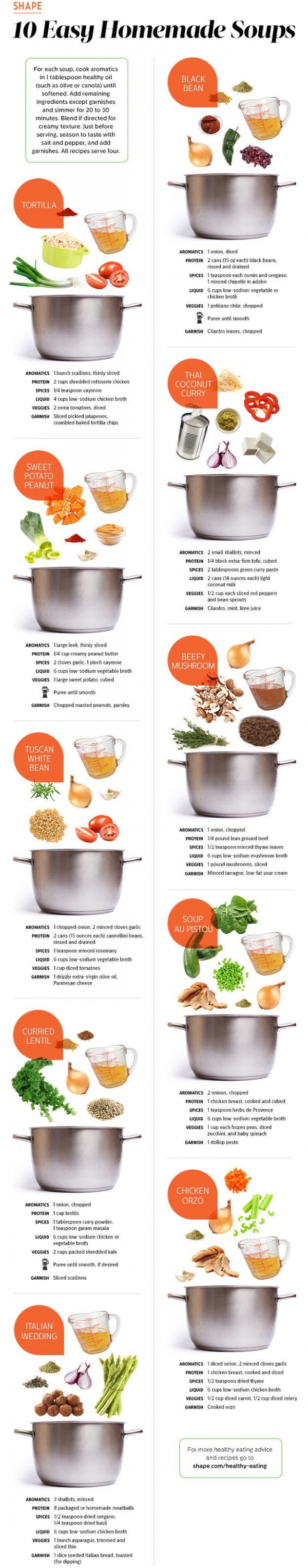 Recipes for Making Any Soup from Scratch