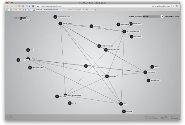 Audiomap.TuneGlue.net