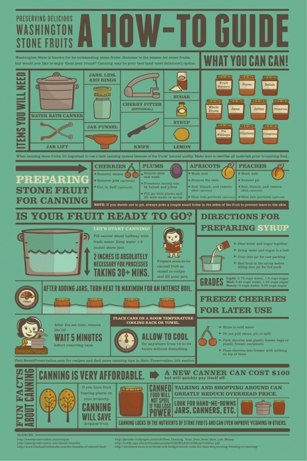 Guide to Canning